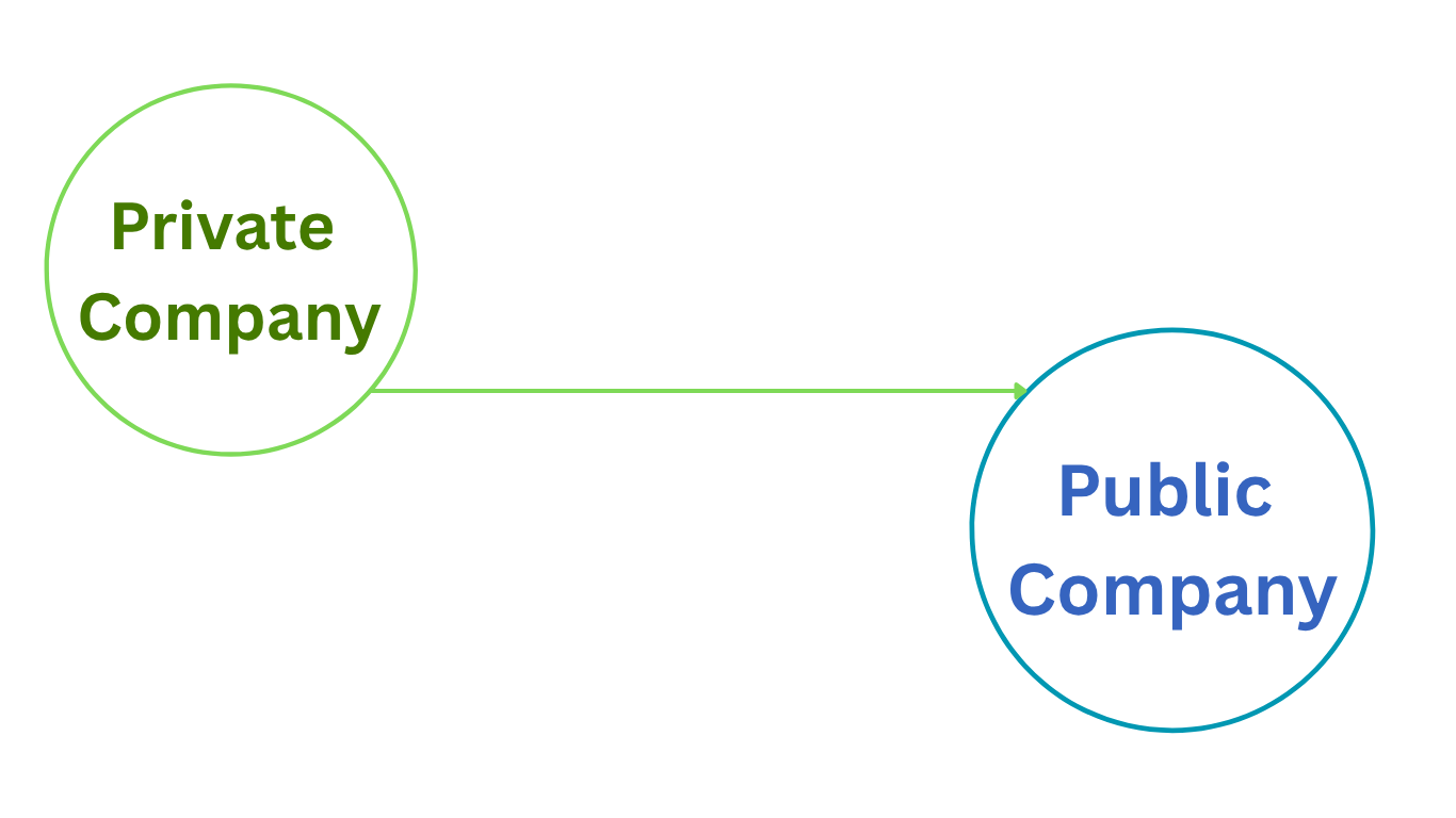 Difference between a Public and Private Company in Nigeria